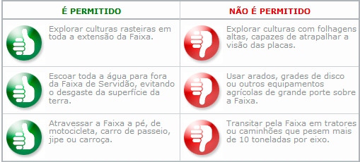 GERENCIAMENTO DE INTEGRIDADE DE DUTOS (OLEODUTOS E GASODUTOS) - Abendi